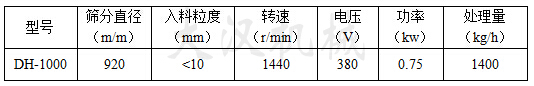 1000mm篩粉機(jī)參數(shù)信息