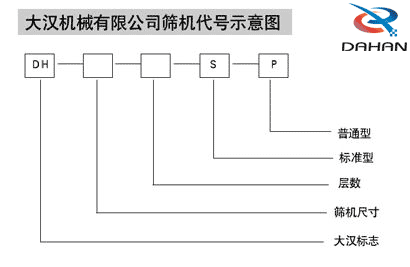 不銹鋼篩粉機的代號示意圖 不銹鋼篩粉機的代號示意圖