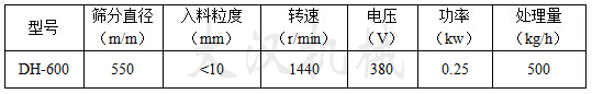 600mm食品級(jí)篩粉機(jī)的參數(shù)