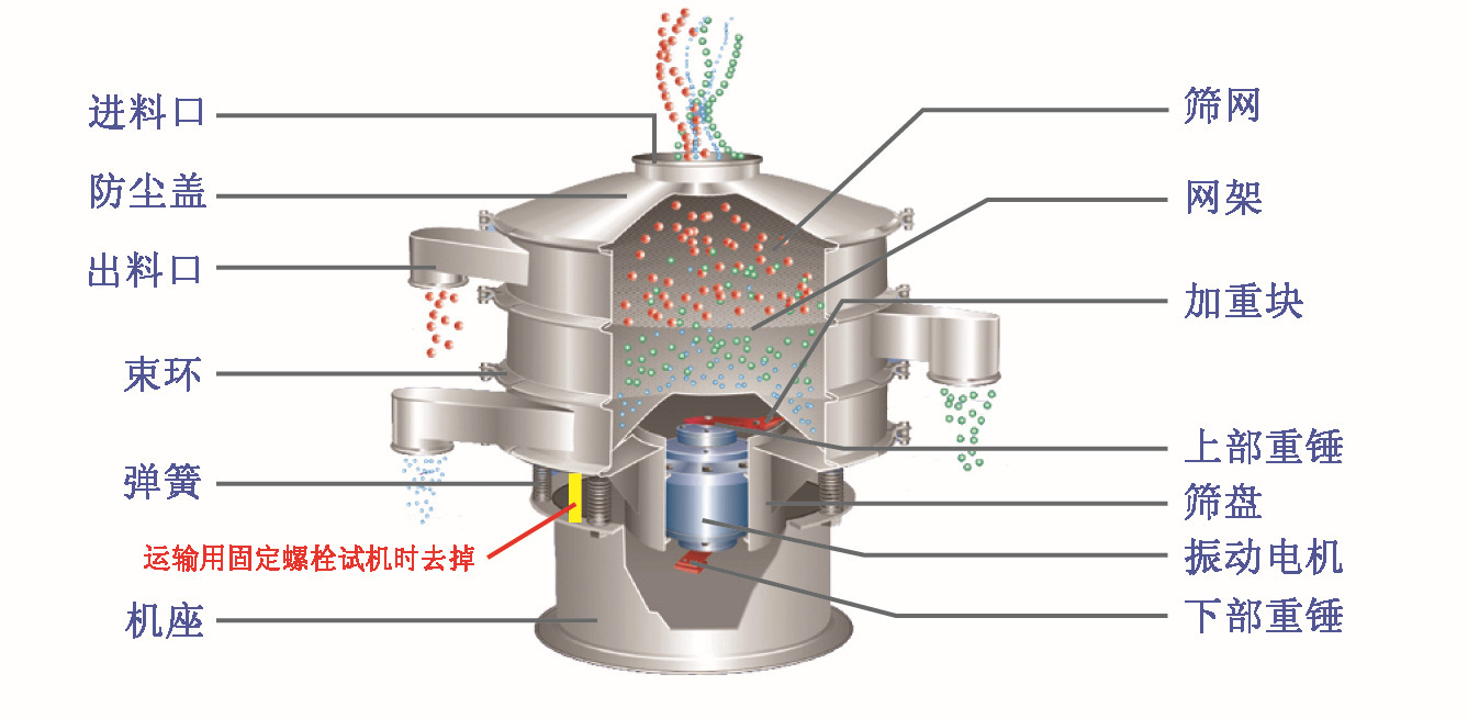 振動篩粉機結(jié)構(gòu)圖
