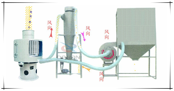 立式氣流篩分機工作現(xiàn)場 立式氣流篩分機工作現(xiàn)場