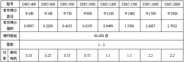 超聲波振動篩分機(jī)的參數(shù) 超聲波振動篩分機(jī)的參數(shù)