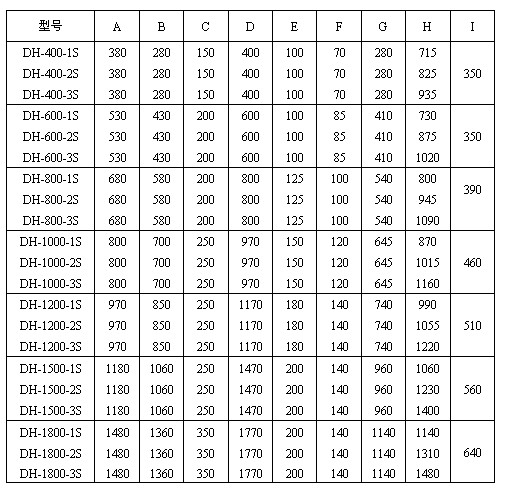 玉米淀粉振動(dòng)篩分機(jī)型號(hào)參數(shù) 玉米淀粉振動(dòng)篩分機(jī)型號(hào)參數(shù)