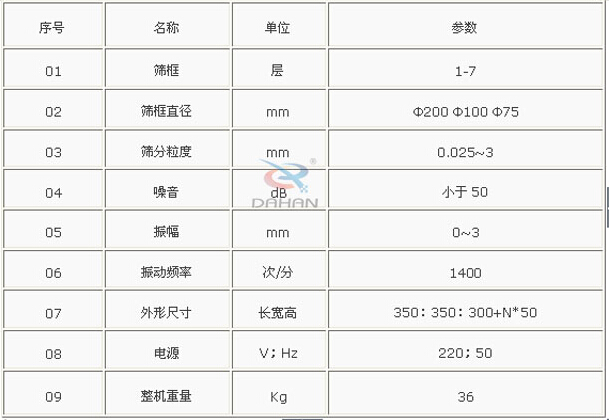 實驗室篩分機的參數(shù)