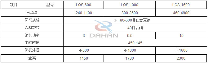 氣流篩分機(jī)型號(hào)的參數(shù) 氣流篩分機(jī)型號(hào)的參數(shù)