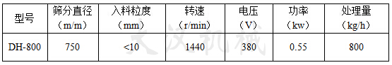 醫(yī)藥級振動篩分機的參數(shù) 醫(yī)藥級振動篩分機的參數(shù)