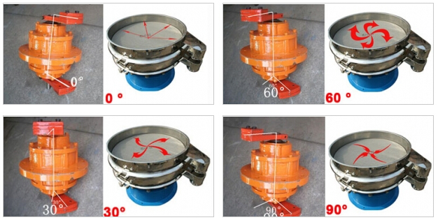 電動篩粉機(jī)的電機(jī)角度調(diào)整 電動篩粉機(jī)的電機(jī)角度調(diào)整