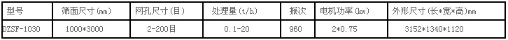 1030方形振動(dòng)篩參數(shù)表 1030方形振動(dòng)篩參數(shù)表