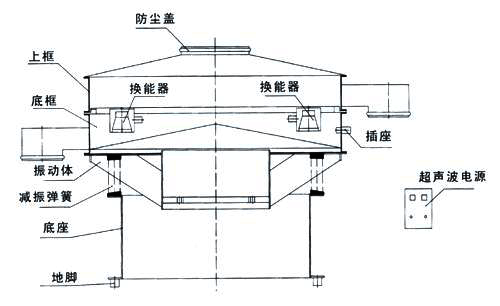 超聲波結(jié)構(gòu)圖 超聲波結(jié)構(gòu)圖