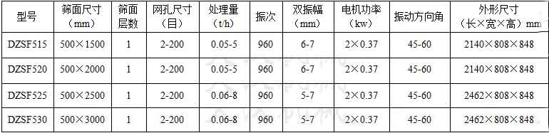 不銹鋼直線振動篩技術(shù)參數(shù) 不銹鋼直線振動篩技術(shù)參數(shù)