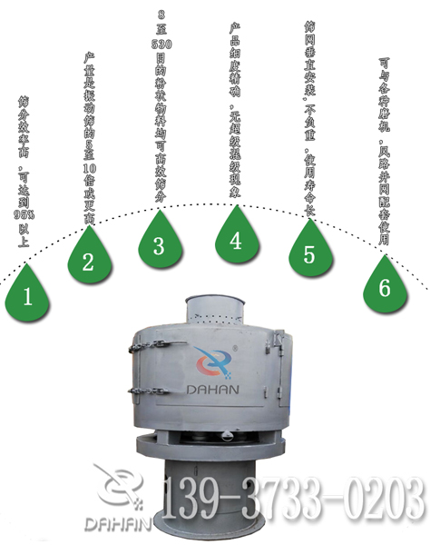 氣流篩分機(jī)特點 氣流篩分機(jī)特點