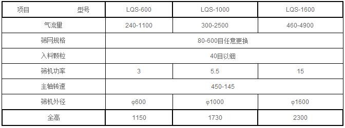 氣流篩分機(jī)參數(shù) 氣流篩分機(jī)參數(shù)