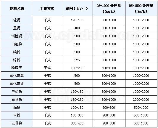 氣流篩應(yīng)用 氣流篩應(yīng)用