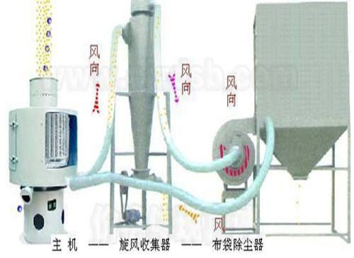 粉末氣流篩分機(jī)工作原理 粉末氣流篩分機(jī)工作原理