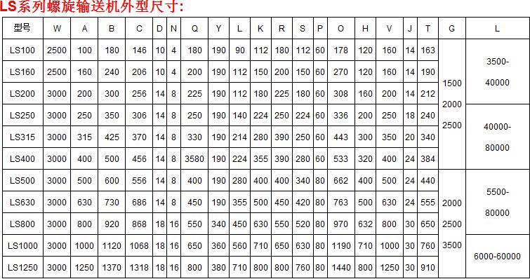 螺旋輸送機(jī) 螺旋輸送機(jī)