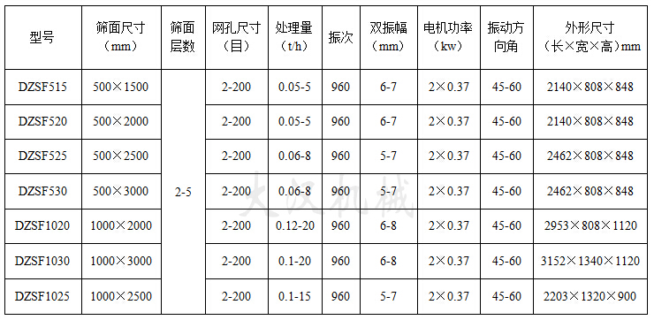 多層直線振動(dòng)篩技術(shù)參數(shù)