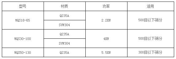氣旋篩參數(shù) 氣旋篩參數(shù)