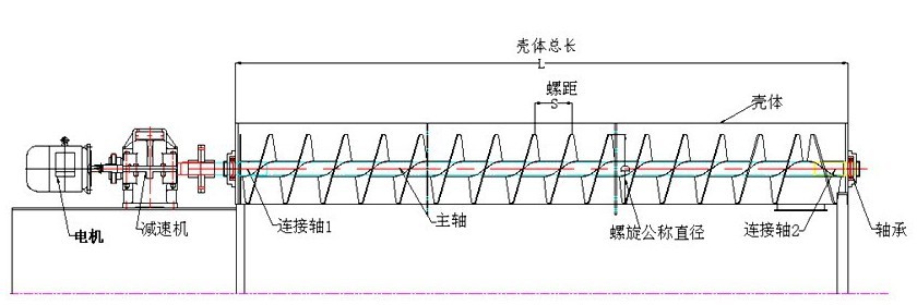 U型螺旋輸送機(jī)結(jié)構(gòu)圖 U型螺旋輸送機(jī)結(jié)構(gòu)圖
