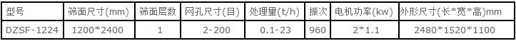 1024直線振動篩技術參數(shù)