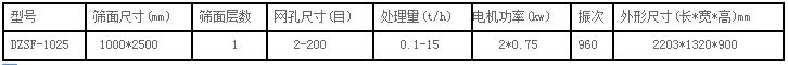 直線篩技術(shù)參數(shù) 直線篩技術(shù)參數(shù)