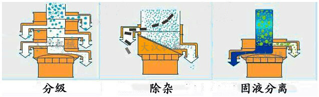 篩粉機(jī)廠(chǎng)家