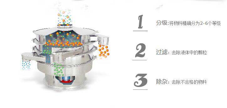 自動(dòng)篩粉機(jī)新鄉(xiāng)定制