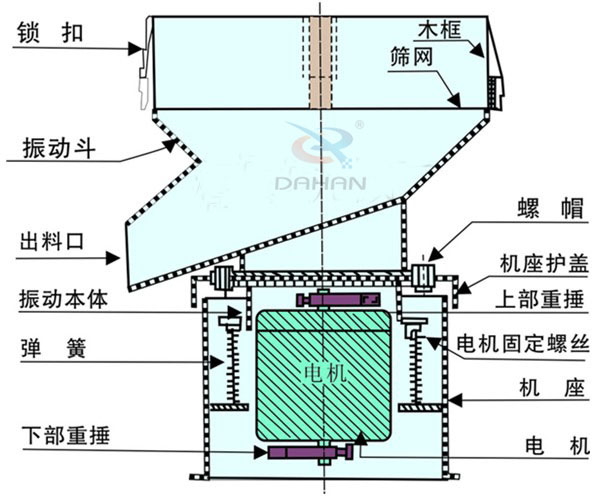 過濾篩分機(jī)廠家 過濾篩分機(jī)廠家