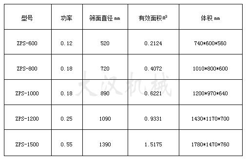 不銹鋼直排篩 不銹鋼直排篩